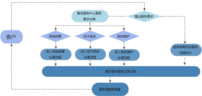 泛亚体育(中国)有限公司